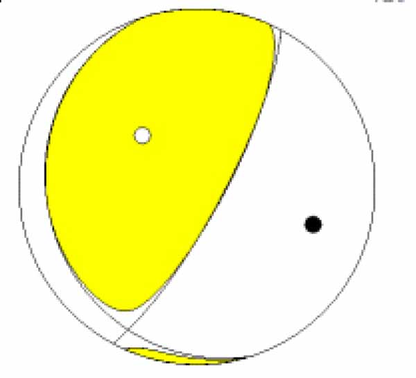 Focal mechanism.
